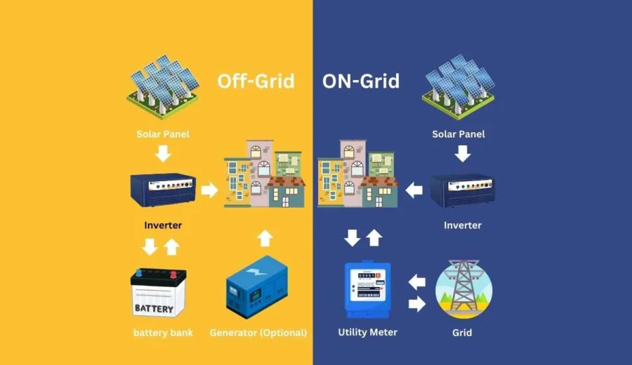 Off Grid vs. On Grid Solar: Which is Better?​