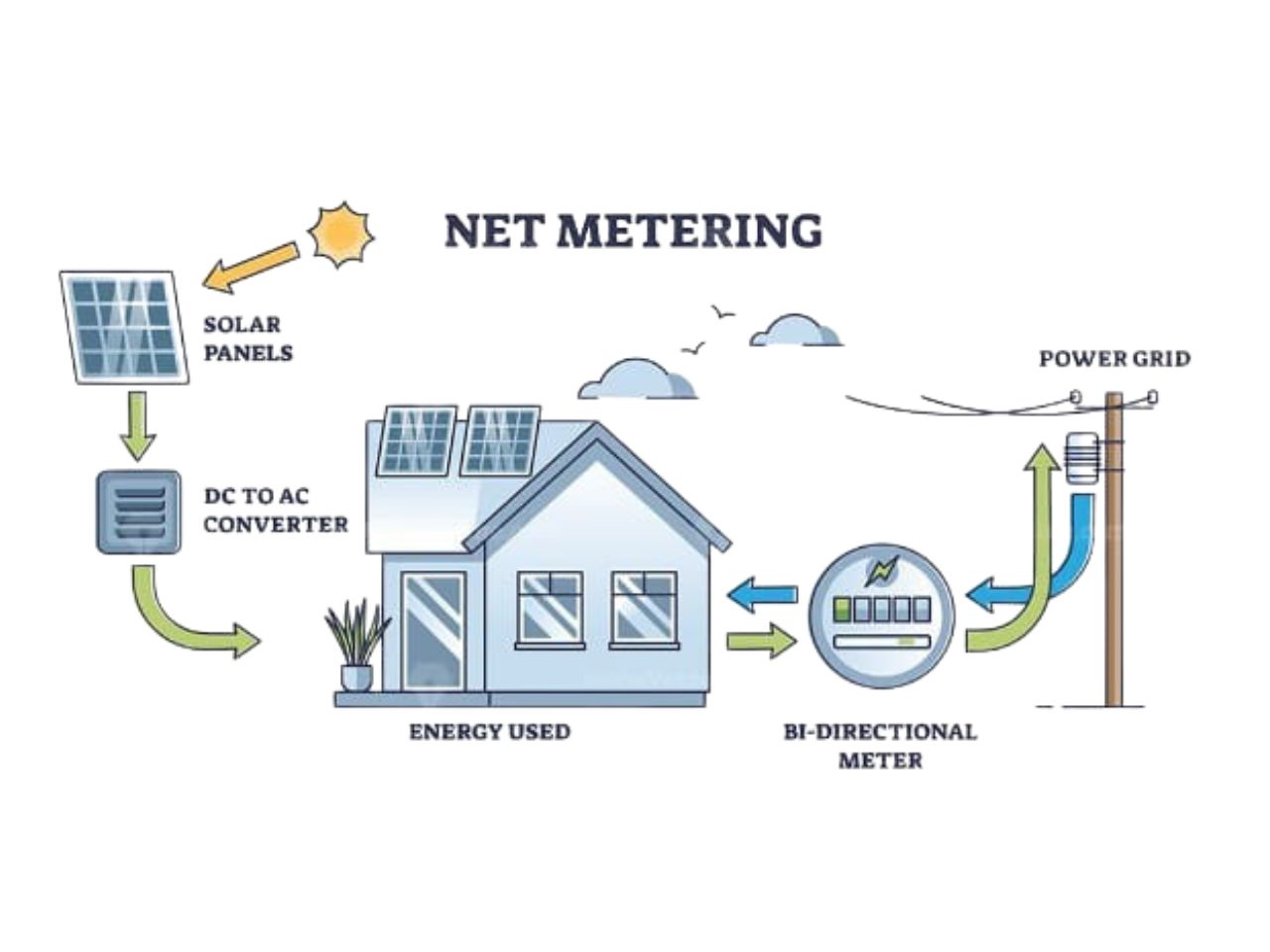 net metering solar