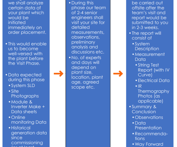 solar plant audit services