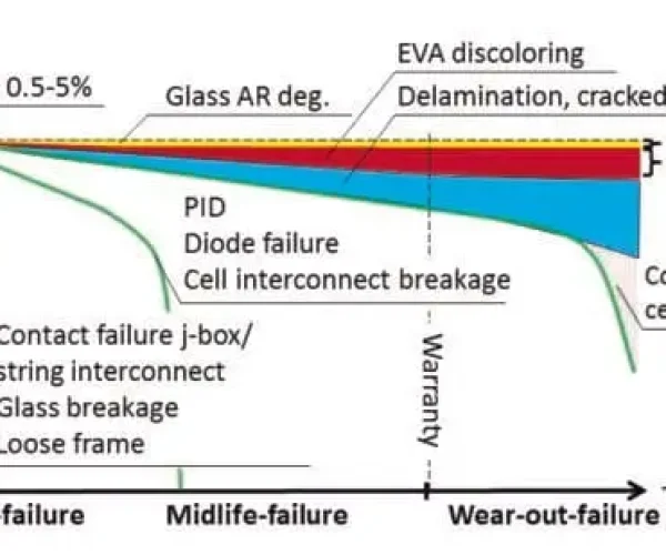 solar plant audit services