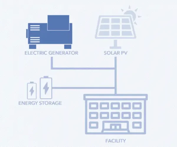 Off Grid / Micro Grids installation​